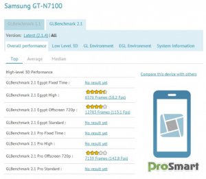 4-ех ядерный Samsung Galaxy Note II задает тон в GLBenchmark