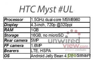 Фейсбукофон HTC Myst UL