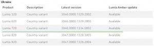 Украинские Lumia 720 получают обновление Amber