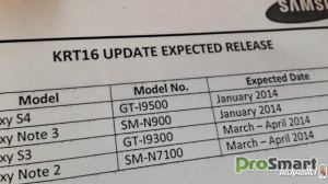 KitKat для Samsung Galaxy S4 и Note 3 в январе