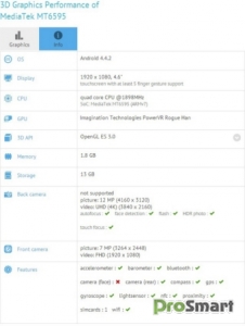 Первый девайс с MediaTek MT6595 прошёл тесты GFXBench