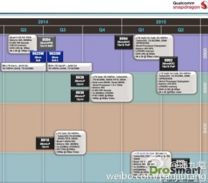 Планы Qualcomm на конец 2014 - начало 2015 года