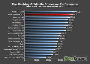 Samsung Galaxy Note 4 в AnTuTu: Exynos мощнее Snapdragon