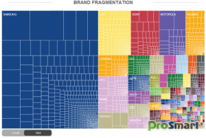 Фрагментация экосистемы Android по брендам
