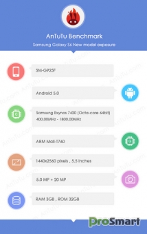 Характеристики Samsung Galaxy S6 (G925F) из AnTuTu