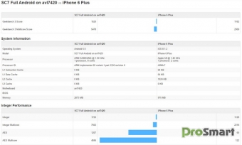 Samsung Exynos 7420 превзошел Apple A8 в Geekbench 3