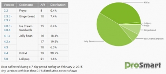 Android Lollipop дебютировал в рейтинге