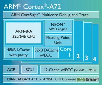 MediaTek MT8173 – 64-битный чипсет Cortex-A72 для планшетов