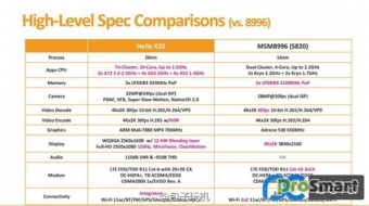 Helio X20 (MT6797) vs Snapdragon 820
