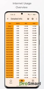 Bitvelo - Network Speed v1.2.6 [Pro]