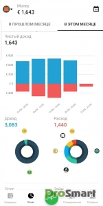 Money Lover - Expense Tracker v8.50.0.46 [Premium] [Mod Extra]